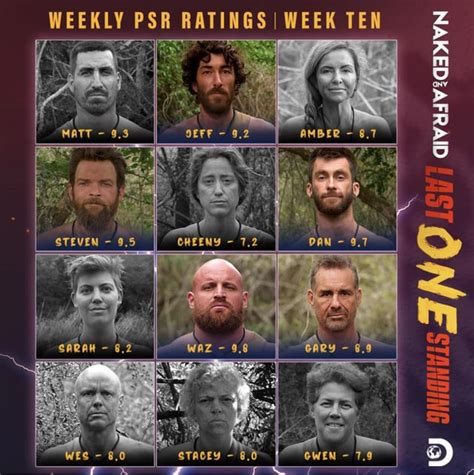 Naked And Afraid: PSR 101